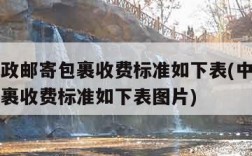 中国邮政邮寄包裹收费标准如下表(中国邮政邮寄包裹收费标准如下表图片)