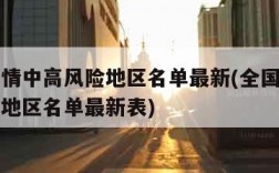 全国疫情中高风险地区名单最新(全国疫情中高风险地区名单最新表)