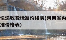 省内寄快递收费标准价格表(河南省内寄快递收费标准价格表)