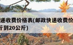 邮政快递收费价格表(邮政快递收费价格表图从1公斤到20公斤)